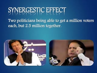 SYNERGESTIC EFFECT
Two politicians being able to get a million voters
each, but 2.5 million together.
 