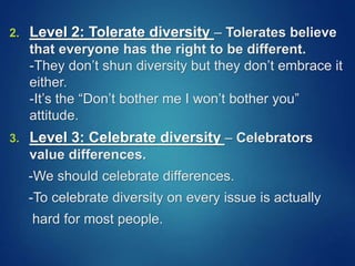 2. Level 2: Tolerate diversity – Tolerates believe
that everyone has the right to be different.
-They don’t shun diversity but they don’t embrace it
either.
-It’s the “Don’t bother me I won’t bother you”
attitude.
3. Level 3: Celebrate diversity – Celebrators
value differences.
-We should celebrate differences.
-To celebrate diversity on every issue is actually
hard for most people.
 