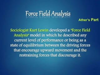 Force Field Analysis
Sociologist Kurt Lewin developed a "Force Field
Analysis" model in which he described any
current level of performance or being as a
state of equilibrium between the driving forces
that encourage upward movement and the
restraining forces that discourage it.
Ather’s Part
 