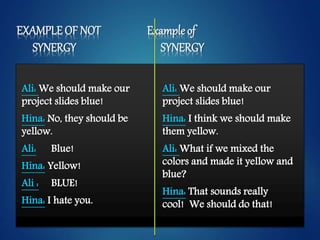 EXAMPLE OF NOT Example of
SYNERGY SYNERGY
Ali: We should make our
project slides blue!
Hina: No, they should be
yellow.
Ali: Blue!
Hina: Yellow!
Ali : BLUE!
Hina: I hate you.
Ali: We should make our
project slides blue!
Hina: I think we should make
them yellow.
Ali: What if we mixed the
colors and made it yellow and
blue?
Hina: That sounds really
cool! We should do that!
 