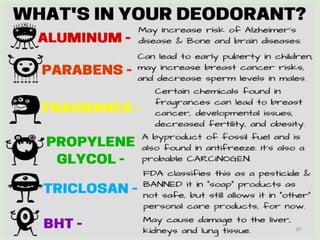 Deodorant & Antiperspirant Slide 30