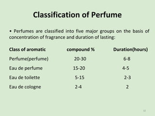 Classification of Perfume
• Perfumes are classified into five major groups on the basis of
concentration of fragrance and ...