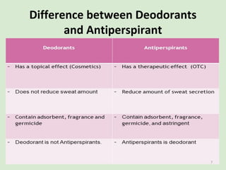 Difference between Deodorants
and Antiperspirant
7
 
