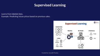 Machine learning and its type........... | PPTX