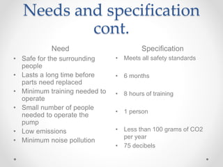 Needs and specification
cont.
Need Specification
• Safe for the surrounding
people
• Lasts a long time before
parts need replaced
• Minimum training needed to
operate
• Small number of people
needed to operate the
pump
• Low emissions
• Minimum noise pollution
• Meets all safety standards
• 6 months
• 8 hours of training
• 1 person
• Less than 100 grams of CO2
per year
• 75 decibels
 