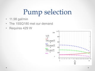 Pump selection
• 11.98 gal/min
• The 15SQ180 met our demand
• Requires 429 W
 