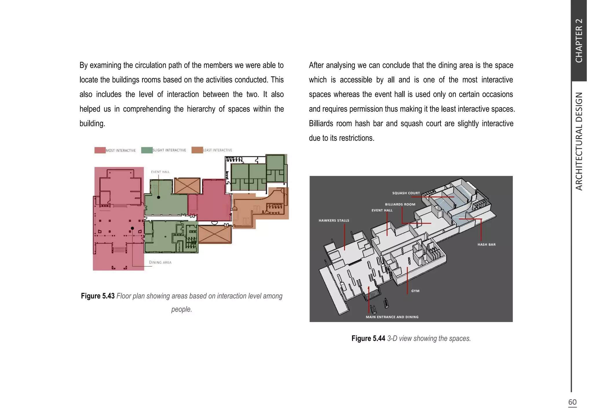 By examining the circulation path of the members we were able to
locate the buildings rooms based on the activities conducted. This
also includes the level of interaction between the two. It also
helped us in comprehending the hierarchy of spaces within the
building.
Figure 5.43 Floor plan showing areas based on interaction level among
people.
After analysing we can conclude that the dining area is the space
which is accessible by all and is one of the most interactive
spaces whereas the event hall is used only on certain occasions
and requires permission thus making it the least interactive spaces.
Billiards room hash bar and squash court are slightly interactive
due to its restrictions.
Figure 5.44 3-D view showing the spaces.
 