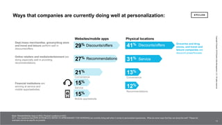 13 13
Copyright©Epsilon2018EpsilonDataManagement,LLC.Allrightsreserved.
Ways that companies are currently doing well at personalization:
29% Discounts/offers
27% Recommendations
21%
Convenience
15%
Service
15%
Mobile app/website
Websites/mobile apps
41%
12%
Recommendations
13%
Convenience
31%
Physical locations
Financial institutions are
winning at service and
mobile apps/websites.
Groceries and drug
stores, and travel and
leisure companies are
discount powerhouses.
Dept./mass merchandise, grocery/drug store
and travel and leisure perform well in
discounts/offers.
Online retailers and media/entertainment are
doing especially well in providing
recommendations.
Discounts/offers
Service
13
Base: Website/Mobiles Apps (n=503), Physical Locations (n=422)
Q11. You mentioned that [PIPE IN FROM Q10; REFER TO SPREADSHEET FOR WORDING] are currently doing well when it comes to personalized experiences. What are some ways that they are doing this well? Please list
examples and be as specific as possible.
Copyright©Epsilon2018EpsilonDataManagement,LLC.Allrightsreserved.
 