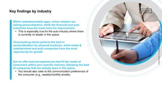 17 17
Copyright©Epsilon2018EpsilonDataManagement,LLC.Allrightsreserved.
Key findings by industry
17
Copyright©Epsilon2018EpsilonDataManagement,LLC.Allrightsreserved.
Aim to offer tailored experiences that fit the needs of
consumers within your specific industry, following the lead
of companies that are already stars in the space.
• You should also cater to the communication preferences of
the consumer (e.g., weekly/monthly emails).
Within websites/mobile apps, online retailers are
nailing personalization, while the financial and auto
industries have the most room for improvement.
• This is especially true for the auto industry where there
is currently no leader in this space.
Grocery/drug stores perform the best in
personalization for physical locations, while media &
entertainment and auto companies have the most
opportunity for growth.
 