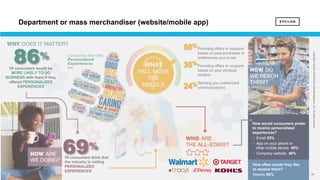 18 18
Copyright©Epsilon2018EpsilonDataManagement,LLC.Allrightsreserved.
Of consumers would be
MORE LIKELY TO DO
BUSINESS with them if they
offered PERSONALIZED
EXPERIENCES
86%
69%
Of consumers think that
the industry is nailing
PERSONALIZED
EXPERIENCES
How would consumers prefer
to receive personalized
experiences?
§ Email 53%
§ App on your phone or
other mobile device 49%
§ Company website 46%
How often would they like
to receive them?
Weekly 69%
Providing offers or coupons
based on past purchases or
preferences you’ve set
Providing offers or coupons
based on your physical
location
Sending you customized
communications
50%
30%
24%
Department or mass merchandiser (website/mobile app)
 