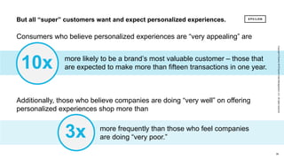 38 38
Copyright©Epsilon2018EpsilonDataManagement,LLC.Allrightsreserved.
Additionally, those who believe companies are doing “very well” on offering
personalized experiences shop more than
more frequently than those who feel companies
are doing “very poor.”3x
But all “super” customers want and expect personalized experiences.
Consumers who believe personalized experiences are “very appealing” are
more likely to be a brand’s most valuable customer – those that
are expected to make more than fifteen transactions in one year.10x
Copyright©Epsilon2018EpsilonDataManagement,LLC.Allrightsreserved.
 