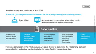 41 41
Copyright©Epsilon2018EpsilonDataManagement,LLC.Allrightsreserved.
Survey outline
Screening to
ensure census
representation
General
attitudes toward
personalized
experiences
Industry-specific
attitudes of
personalized
experiences
Key motivators
and barriers for
providing
personal
information
Other
classification
questions
41
Copyright©Epsilon2018EpsilonDataManagement,LLC.Allrightsreserved.
An online survey was conducted in April 2017
Following completion of the initial analysis, we dove deeper to determine the relationship between
personalization and actual purchasing behavior using Epsilon transactional data.
Ages 18-64 Not employed in marketing, advertising, public
relations or market research industries
A total of 1,000 responses were collected for the survey meeting the following criteria:
 