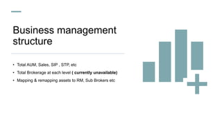 Business management
structure
• Total AUM, Sales, SIP , STP, etc
• Total Brokerage at each level ( currently unavailable)
• Mapping & remapping assets to RM, Sub Brokers etc
 
