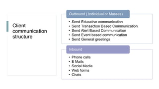 Client
communication
structure
• Send Educative communication
• Send Transaction Based Communication
• Send Alert Based Communication
• Send Event based communication
• Send General greetings
Outbound ( Individual or Masses)
• Phone calls
• E Mails
• Social Media
• Web forms
• Chats
Inbound
 