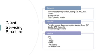 Client
Servicing
Structure
• Welcome call on Registration, trading Acc, KYC, Risk
Profile
• Transaction link
• Risk Evaluation session
Outbound
• Portfolio enquiry, Statement enquiry, taxation Sheet, SIP
details, SWP status etc
• Investment requirements
Inbound
• Web
• http
• https
• Mobile
• Own store
• Common Store
Interface
 