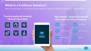 Transformational Industry
Vertical Use Cases
High Impact, Unique Horizontal
Use Cases & Focus Products
What is a Fullforce Solution?
Partner Industry Expertise + proven success at anchor customer + Salesforce Customer Success
Platform = Fullforce Solution
 