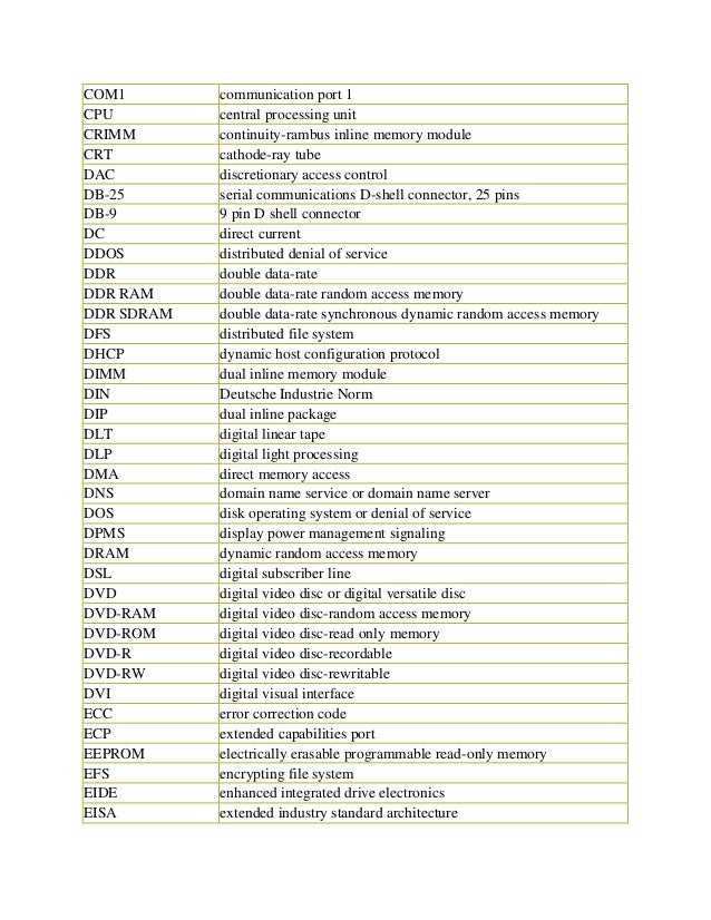 full form of hardware and networking devices and terminology full form