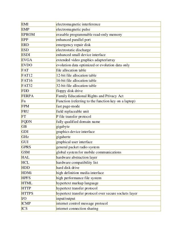 full form of hardware and networking devices and terminology full form