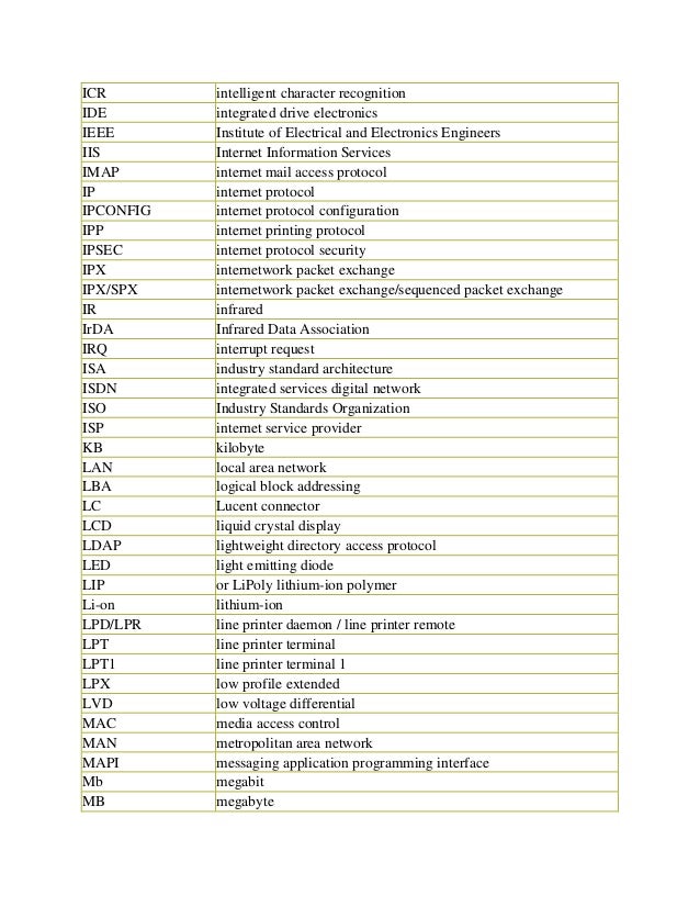 full form of hardware and networking devices and terminology full form