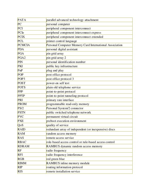 full form of hardware and networking devices and terminology full form