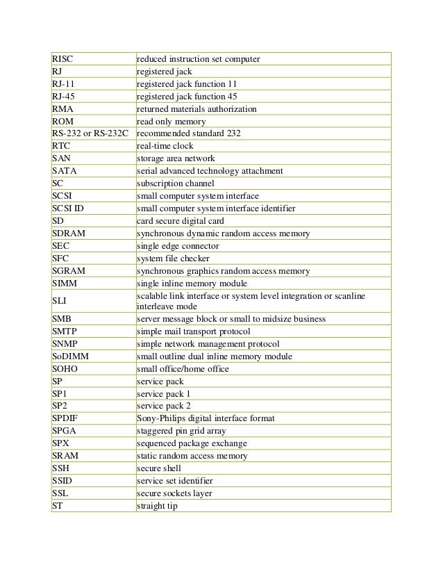 full form of hardware and networking devices and terminology tip full form