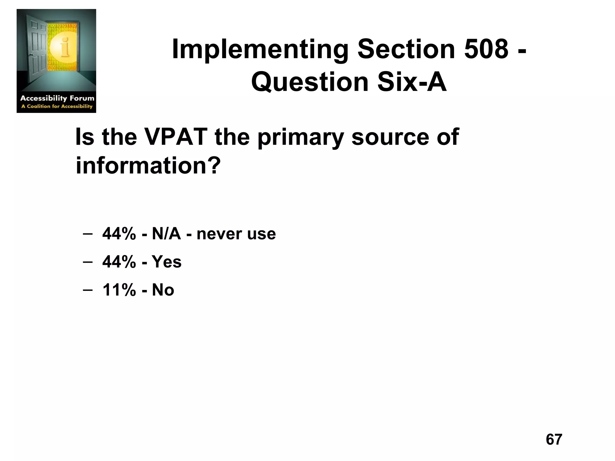 Implementing Section 508 - Question Six-A Is the VPAT the primary source of information? 44% - N/A - never use 44% - Yes 11% - No 