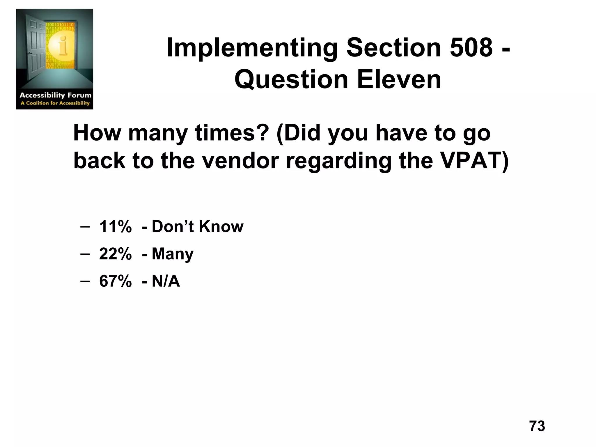 Implementing Section 508 - Question Eleven How many times? (Did you have to go back to the vendor regarding the VPAT) 11%  - Don’t Know 22%  - Many 67%  - N/A 