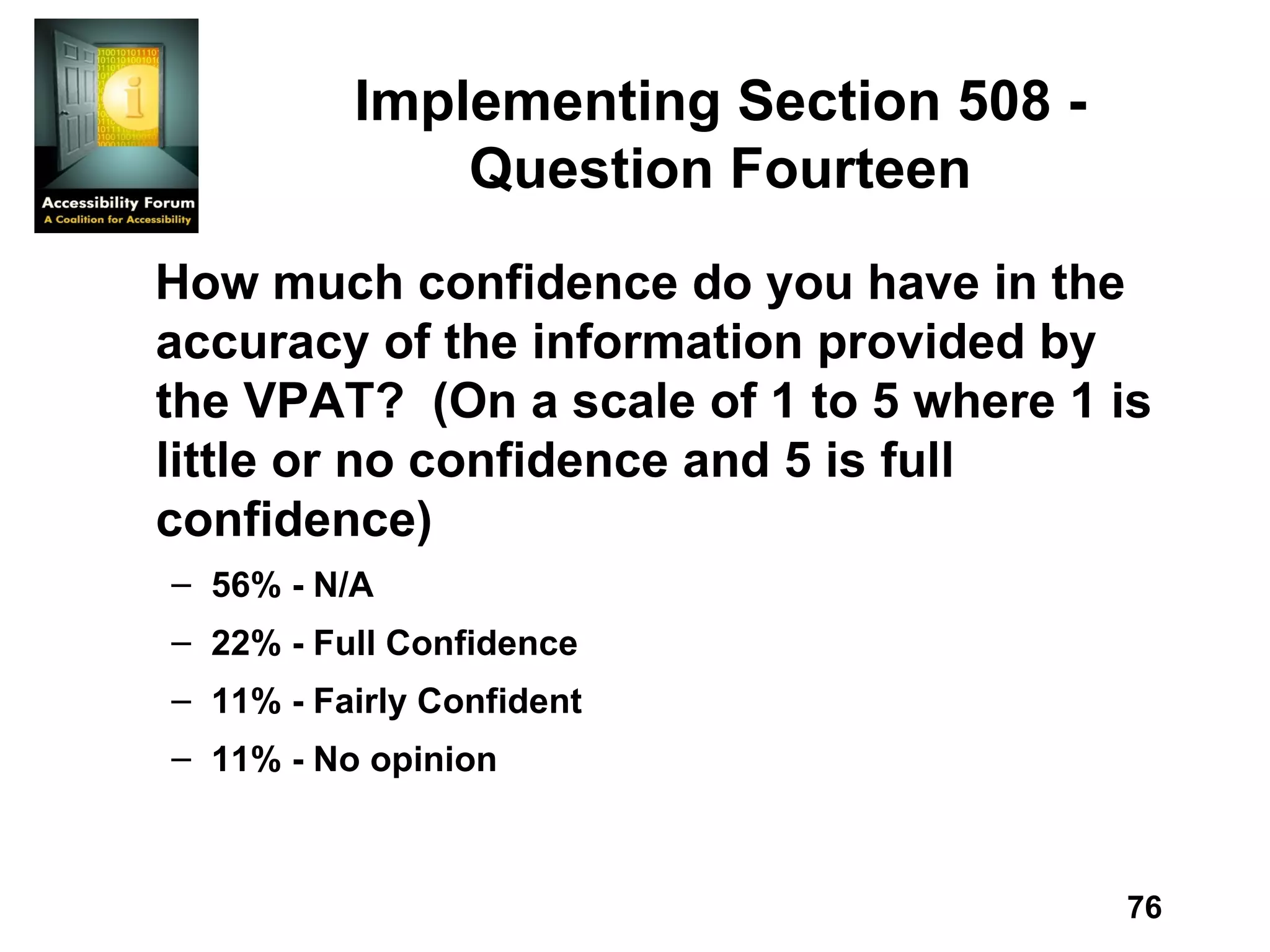 Implementing Section 508 - Question Fourteen How much confidence do you have in the accuracy of the information provided by the VPAT?  (On a scale of 1 to 5 where 1 is little or no confidence and 5 is full confidence) 56% - N/A 22% - Full Confidence 11% - Fairly Confident 11% - No opinion 