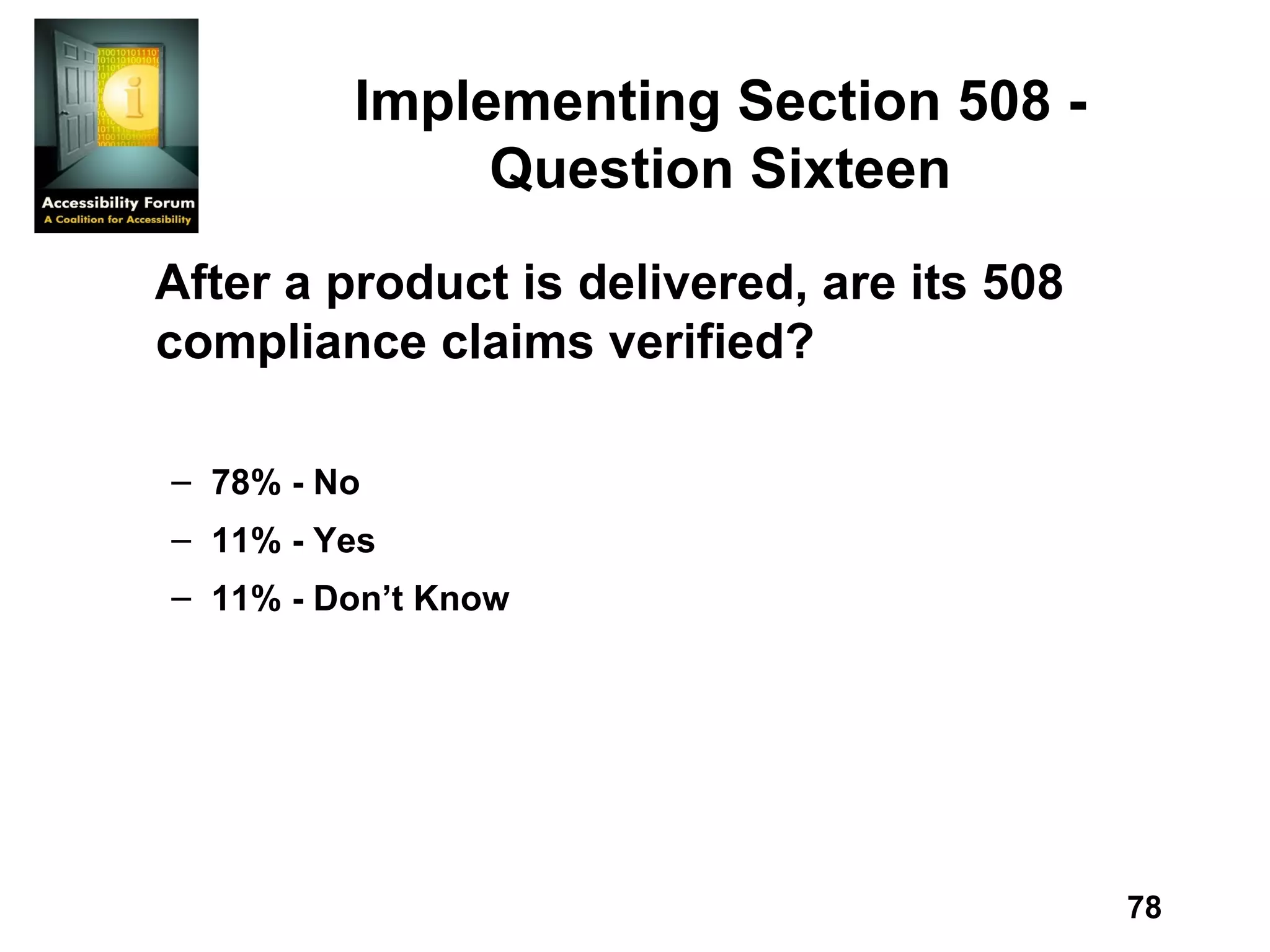 Implementing Section 508 - Question Sixteen After a product is delivered, are its 508 compliance claims verified? 78% - No 11% - Yes 11% - Don’t Know 