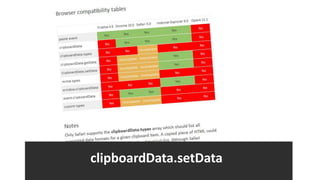 clipboardData.setData
 