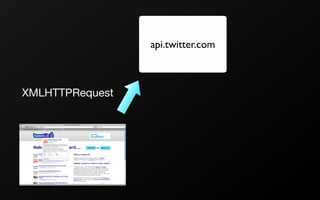 Bringing the Same-Origin Policy to its Knees