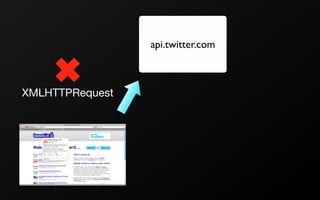 Bringing the Same-Origin Policy to its Knees