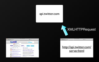 Bringing the Same-Origin Policy to its Knees
