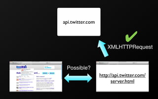 Bringing the Same-Origin Policy to its Knees