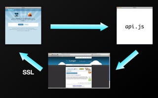 Bringing the Same-Origin Policy to its Knees