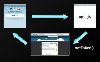 Bringing the Same-Origin Policy to its Knees