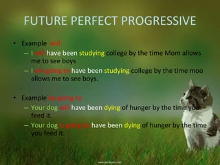 FUTURE PERFECT PROGRESSIVE TENSE | PPTX