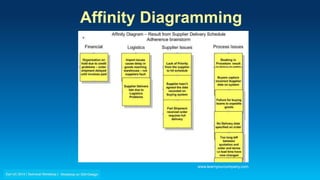 Affinity Diagramming
www.learnyourcompany.com
 