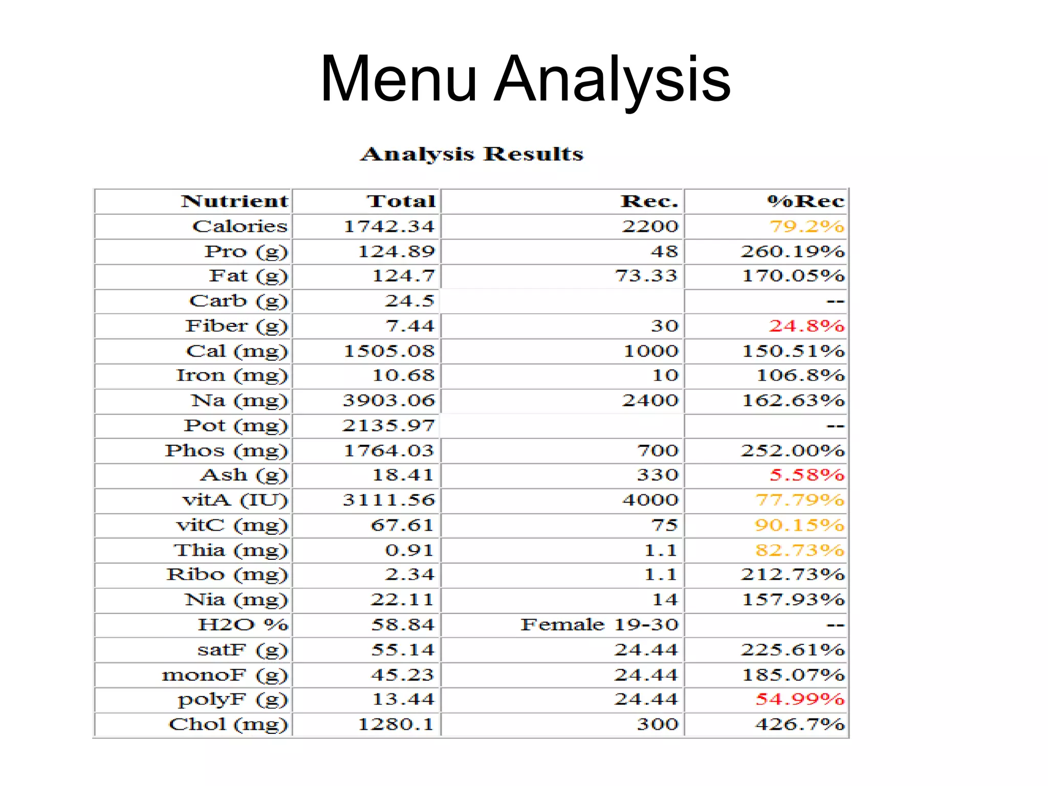 Menu Analysis
 