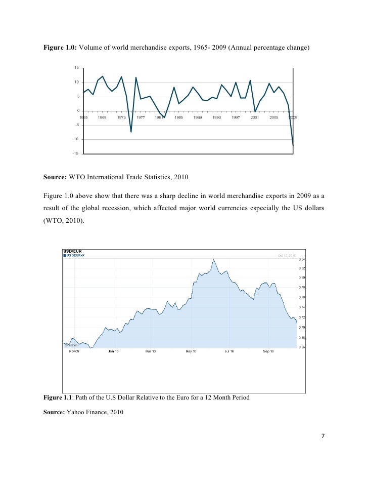 Global Economy Currency Wars Global Economy Currency Wars