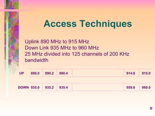 17
Uplink 890 MHz to 915 MHz
Down Link 935 MHz to 960 MHz
25 MHz divided into 125 channels of 200 KHz
bandwidth
890.0 890.2 890.4 914.8 915.0
935.0 935.2 935.4 959.8 960.0
UP
DOWN
Access Techniques
 