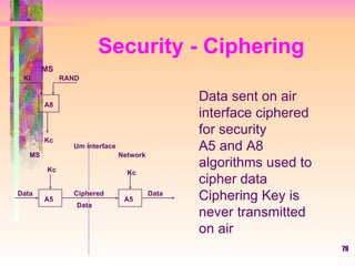 79
Security - Ciphering
Data sent on air
interface ciphered
for security
A5 and A8
algorithms used to
cipher data
Ciphering Key is
never transmitted
on air
MS
Ki RAND
A8
Kc
MS Network
Um interface
A5 A5
Kc Kc
Data DataCiphered
Data
 