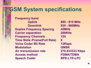 GSM System specifications Frequency band  Uplink  890 - 915 MHz Downlink  935 - 960MHz Duplex Frequency Spacing  45MHz Carrier separation  200KHz Frequency Channels 124 Time Slots /Frame(Full Rate) 8 Voice Coder Bit Rate 13Kbps Modulation  GMSK Air transmission rate  270.833333 Kbps Access method  FDMA/TDMA Speech Coder  RPE-LTP-LPC 