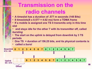 Transmission on the radio channels A timeslot has a duration of .577 m seconds (148 Bits) 8 timeslots(8 x 0.577 = 4.62 ms) form a TDMA frame If a mobile is assigned one TS it transmits only in this time slot and stays idle for the other 7 with its transmitter off, called  bursting The start on the uplink is delayed from downlink by 3 TS periods One TS  = duration of 156.25 bits, and its physical contents is  called a  burst Downlink BTS > MS Uplink MS > BTS Offset 0 1 2 3 4 5 6 7 0 1 2 3 4 5 6 7 0 1 2 3 4 5 6 7 0 1 2 3 4 5 6 7 