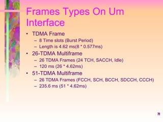 Frames Types On Um Interface TDMA Frame  8 Time slots (Burst Period) Length is 4.62 ms(8 * 0.577ms)  26-TDMA Multiframe 26 TDMA Frames (24 TCH, SACCH, Idle) 120 ms (26 * 4.62ms) 51-TDMA Multiframe 26 TDMA Frames (FCCH, SCH, BCCH, SDCCH, CCCH) 235.6 ms (51 * 4.62ms) 