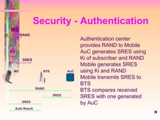 Security - Authentication Authentication center provides RAND to Mobile AuC generates SRES using Ki of subscriber and RAND Mobile generates SRES using Ki and RAND Mobile transmits SRES to BTS BTS compares received SRES with one generated by AuC MS Ki RAND A3 SRES RAND SRES SRES Auth Result AuC BTS MS 