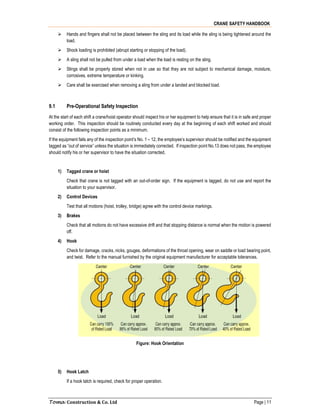 CRANE SAFETY HANDBOOK
Toma Construction & Co. Ltd Page | 11
 Hands and fingers shall not be placed between the sling and its load while the sling is being tightened around the
load.
 Shock loading is prohibited (abrupt starting or stopping of the load).
 A sling shall not be pulled from under a load when the load is resting on the sling.
 Slings shall be properly stored when not in use so that they are not subject to mechanical damage, moisture,
corrosives, extreme temperature or kinking.
 Care shall be exercised when removing a sling from under a landed and blocked load.
9.1 Pre-Operational Safety Inspection
At the start of each shift a crane/hoist operator should inspect his or her equipment to help ensure that it is in safe and proper
working order. This inspection should be routinely conducted every day at the beginning of each shift worked and should
consist of the following inspection points as a minimum.
If the equipment fails any of the inspection point’s No. 1 – 12, the employee’s supervisor should be notified and the equipment
tagged as “out of service” unless the situation is immediately corrected. If inspection point No.13 does not pass, the employee
should notify his or her supervisor to have the situation corrected.
1) Tagged crane or hoist
Check that crane is not tagged with an out-of-order sign. If the equipment is tagged, do not use and report the
situation to your supervisor.
2) Control Devices
Test that all motions (hoist, trolley, bridge) agree with the control device markings.
3) Brakes
Check that all motions do not have excessive drift and that stopping distance is normal when the motion is powered
off.
4) Hook
Check for damage, cracks, nicks, gouges, deformations of the throat opening, wear on saddle or load bearing point,
and twist. Refer to the manual furnished by the original equipment manufacturer for acceptable tolerances.
Figure: Hook Orientation
5) Hook Latch
If a hook latch is required, check for proper operation.
 