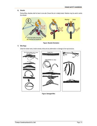 CRANE SAFETY HANDBOOK
Toma Construction & Co. Ltd Page | 12
6) Shackle
During lifting, shackles shall not lean to one side. Ensure the pin is totally locked. Washers may be used to centre
the shackle.
Figure: Shackle Orientation
7) Wire Rope
Check for broken wires, broken strands, kinks and any deformation or damage to the rope structure.
Figure: Damaged Wire
 