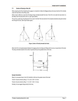 CRANE SAFETY HANDBOOK
Toma Construction & Co. Ltd Page | 7
7.1 Centre of Gravity of the Lift
When preparing the lift and attaching the rigging it is important to follow the Rigging Study and ensure that the CG is directly
under the hook block of the lifting crane.
When a load is lifted by a crane the CG always hangs vertically beneath the hook. If the CG is not under the hook when it is
first lifted, then the load will tilt until it is. (see Figure below).
This can be a useful way of locating the CG of a load in the field. We know that the CG is located somewhere along the vertical
line through the hook. (See Figure below again.)
Figure: Center of Gravity beneath the Hook
When the CG is not equally spaced between the rigging points, the slings and fittings will not carry an equal share of the load.
The sling connected closest to the center of gravity will carry the greatest share of the load.
Sample Calculation:
Sling 2 is connected closer to the CG, therefore it will carry the greater share of the load:
Tension in/Load carried by Sling 2 = 5 x 2.43 / 3.04 = 4.0 tons
Tension in/Load carried by Sling 1 = 5 x 0.61 / 3.04 = 1.0 tons
Similarly, for two legged slings joined to the hook,
 