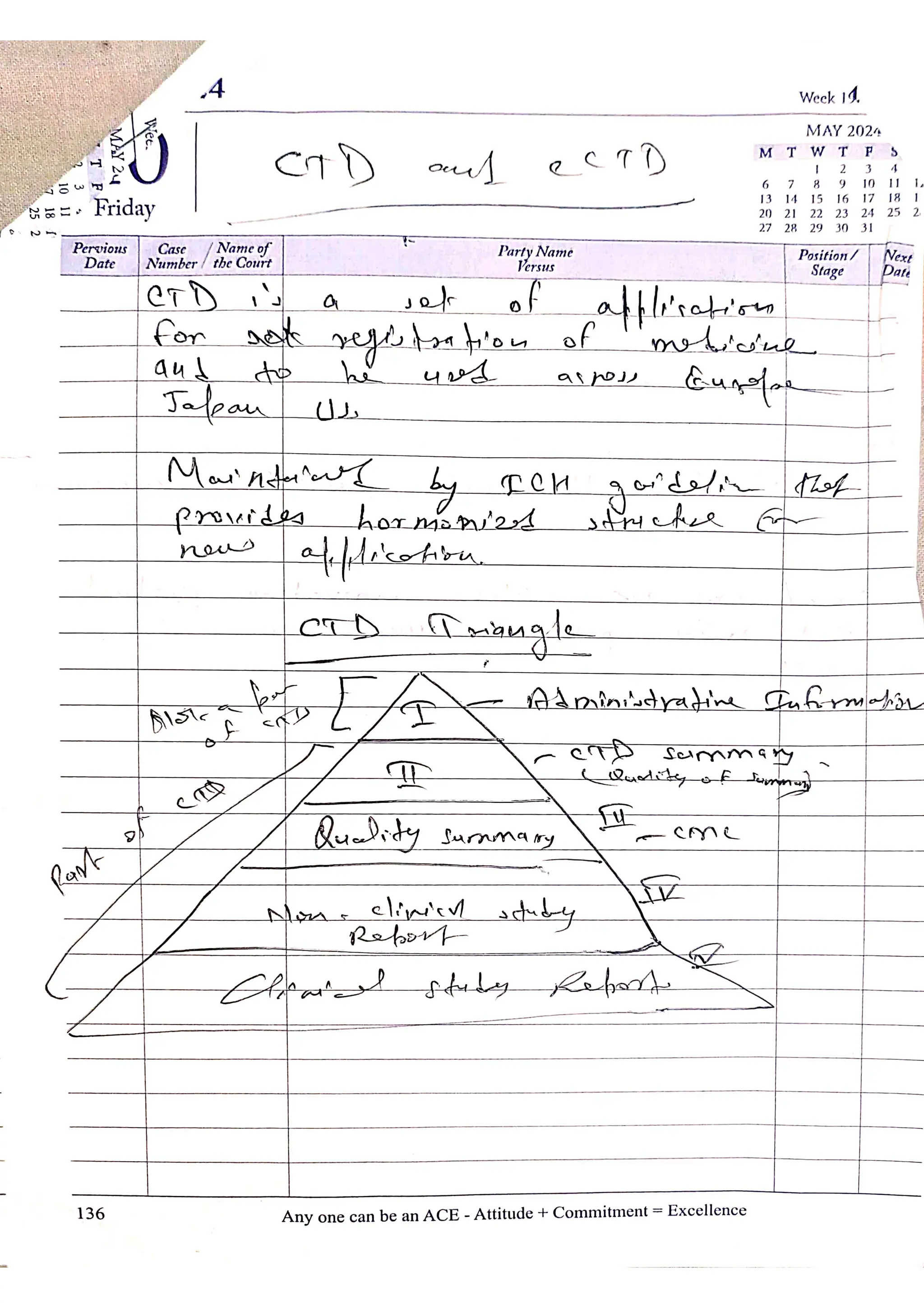 Full Handwritten notes of RA by Ayush Kumar M pharm - Al ameen college ...